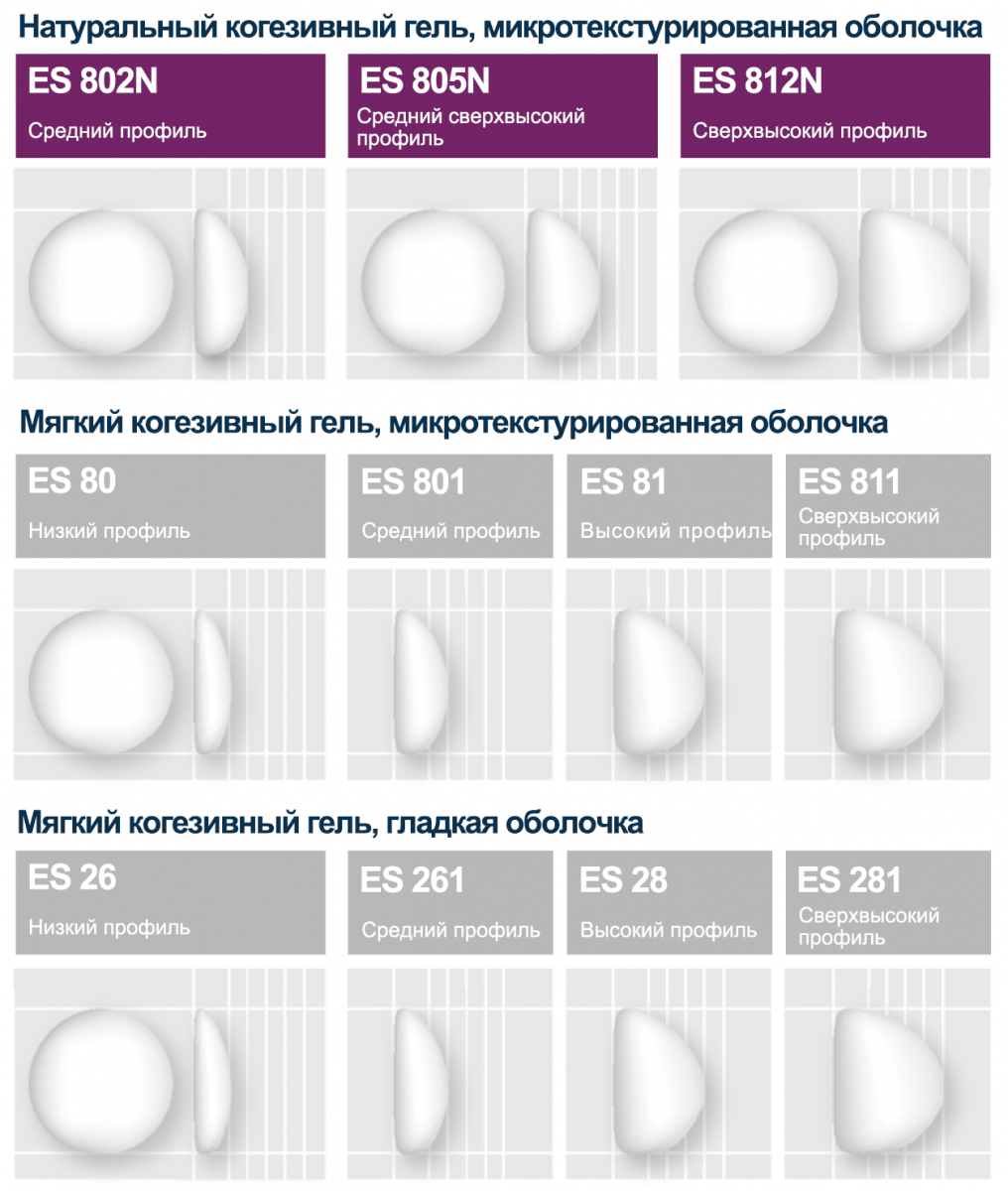 размеры имплантов евросиликон, импланты евросиликон каталог, таблица имплантов евросиликон, евросиликон импланты таблица размеров