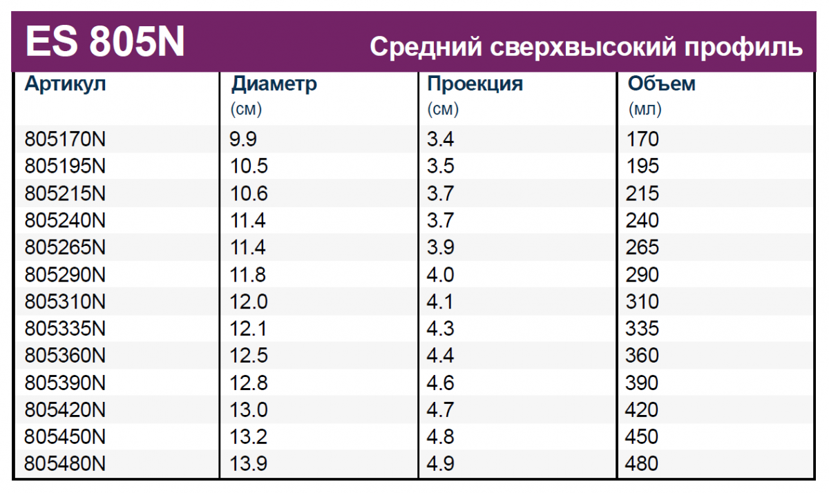 размеры имплантов евросиликон, импланты евросиликон каталог, таблица имплантов евросиликон, евросиликон импланты таблица размеров
