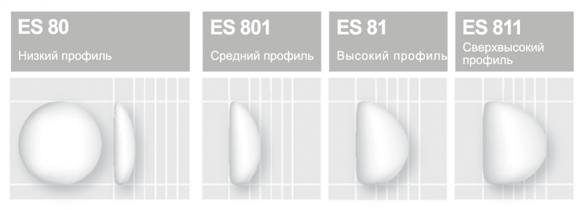 размеры имплантов евросиликон, импланты евросиликон каталог, таблица имплантов евросиликон, евросиликон импланты таблица размеров
