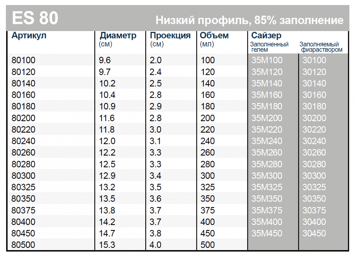 размеры имплантов евросиликон, импланты евросиликон каталог, таблица имплантов евросиликон, евросиликон импланты таблица размеров