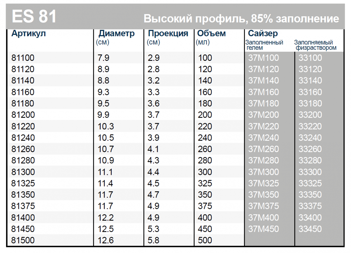 размеры имплантов евросиликон, импланты евросиликон каталог, таблица имплантов евросиликон, евросиликон импланты таблица размеров
