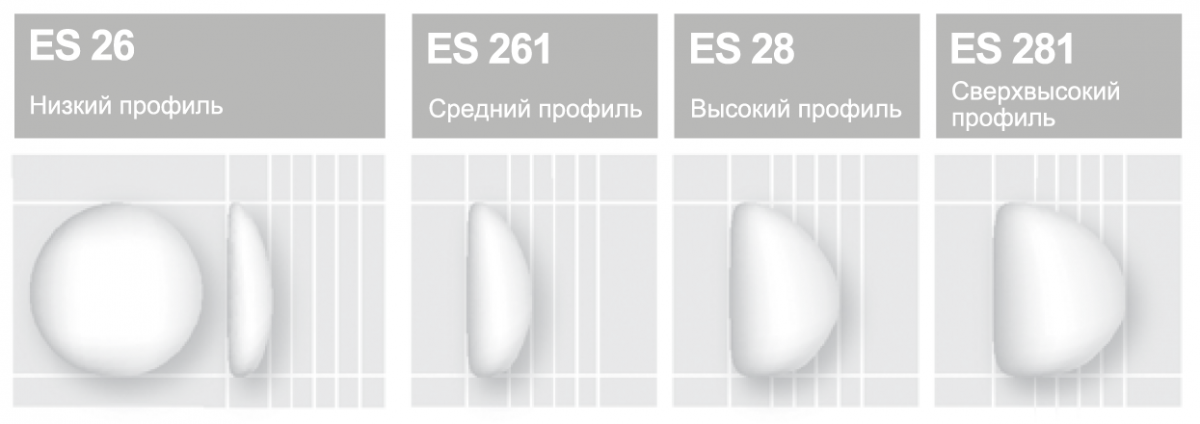 размеры имплантов евросиликон, импланты евросиликон каталог, таблица имплантов евросиликон, евросиликон импланты таблица размеров