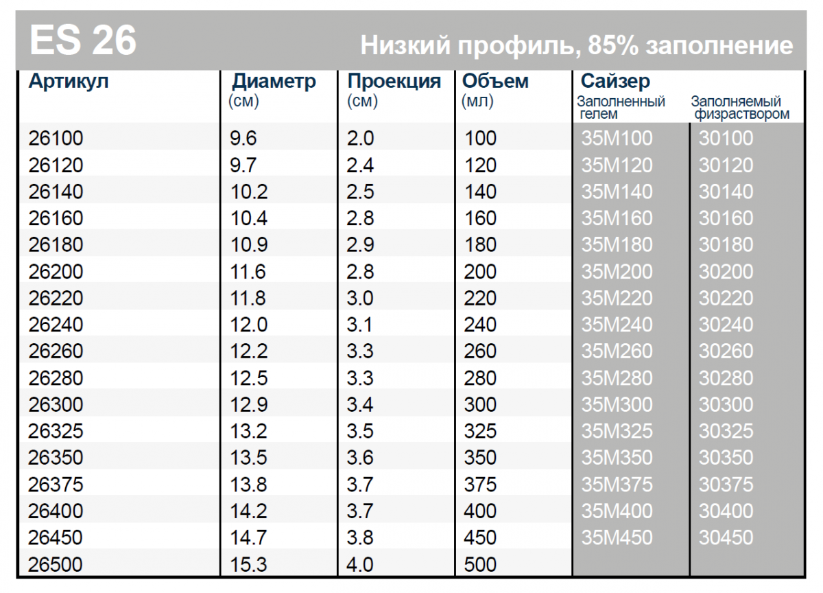 размеры имплантов евросиликон, импланты евросиликон каталог, таблица имплантов евросиликон, евросиликон импланты таблица размеров