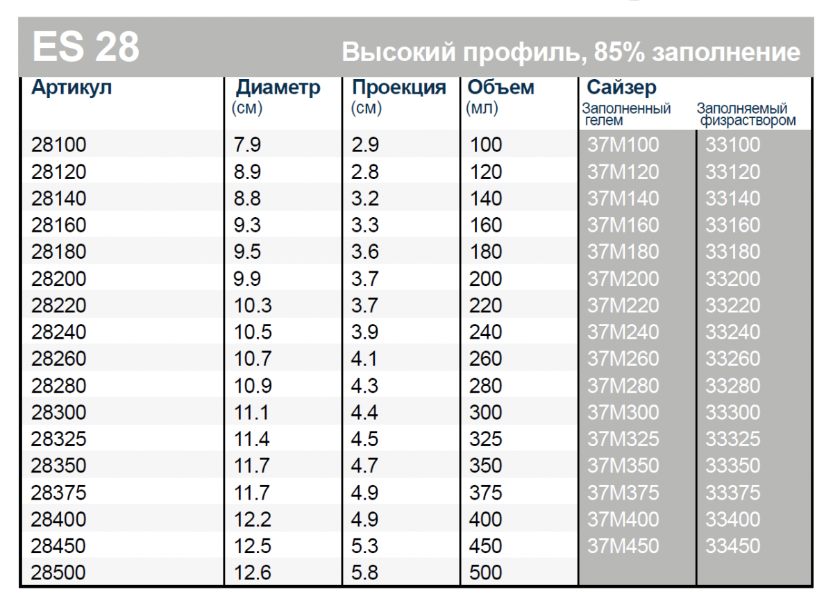 размеры имплантов евросиликон, импланты евросиликон каталог, таблица имплантов евросиликон, евросиликон импланты таблица размеров