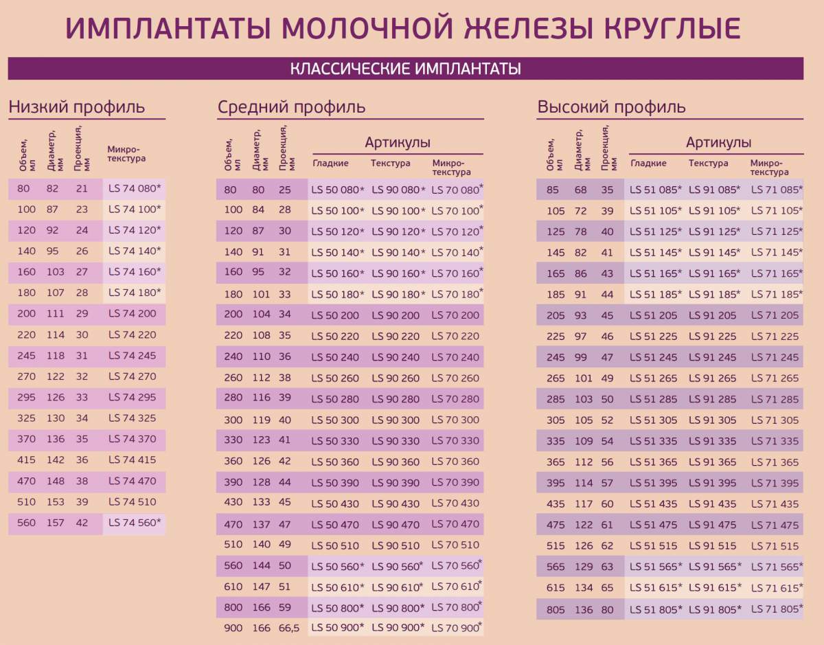 sebbin импланты, грудные импланты sebbin