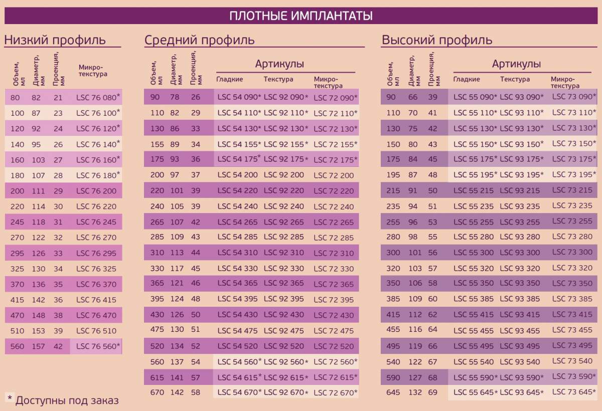 круглые импланты sebbin, sebbin импланты каталог, sebbin импланты отзывы цена
