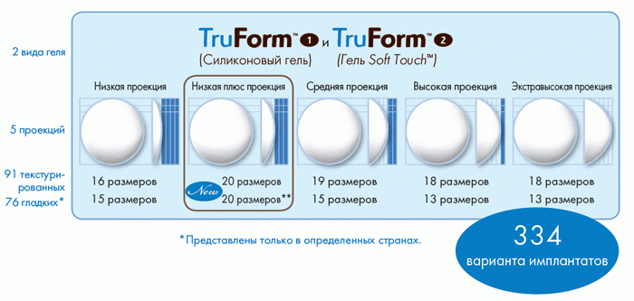 импланты natrelle таблица размеров