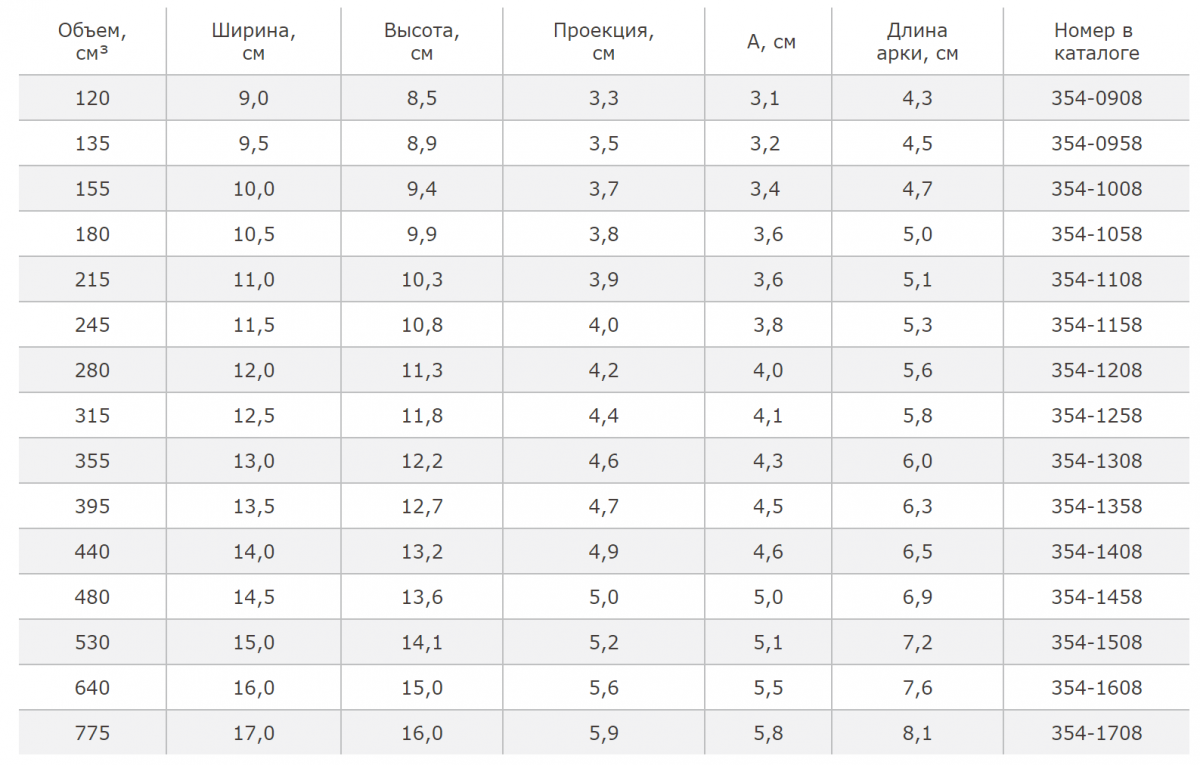 Mentor CPG 321. Средняя высота. Cредняя проекция, импланты mentor анатомические каталог товаров