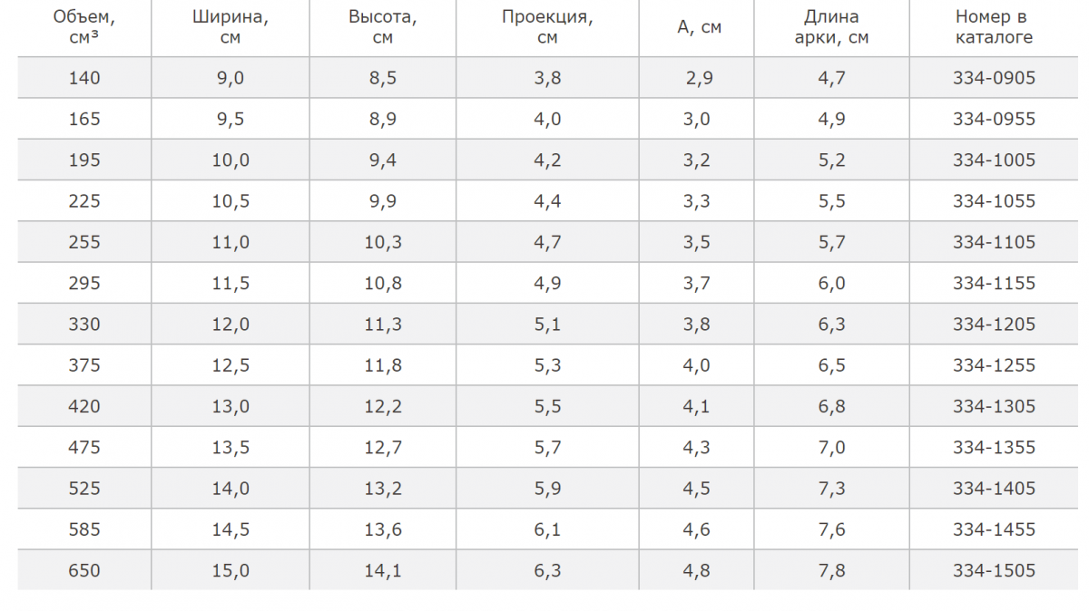 Mentor CPG 322. Средняя высота. Средняя PLUS проекция, импланты mentor анатомические каталог товаров