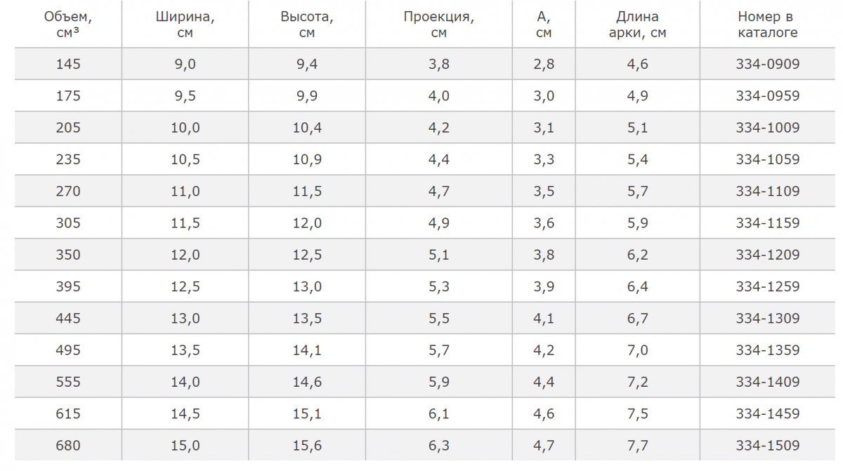 Mentor CPG 332.Большая высота. Cредняя плюс проекция, импланты mentor анатомические каталог товаров